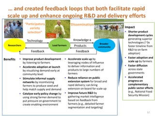 Demand-Driven innovation in agriculture: Creating economic opportunity for smallholder farmers and nutritional security for consumers
