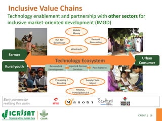 Demand-Driven innovation in agriculture: Creating economic opportunity for smallholder farmers and nutritional security for consumers