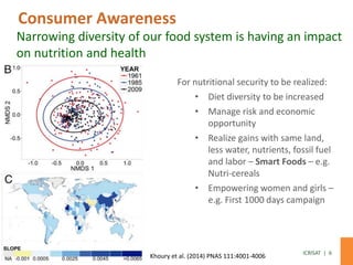 Demand-Driven innovation in agriculture: Creating economic opportunity for smallholder farmers and nutritional security for consumers