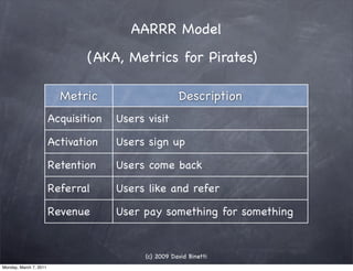 AARRR Model
                                (AKA, Metrics for Pirates)

                          Metric                  ...