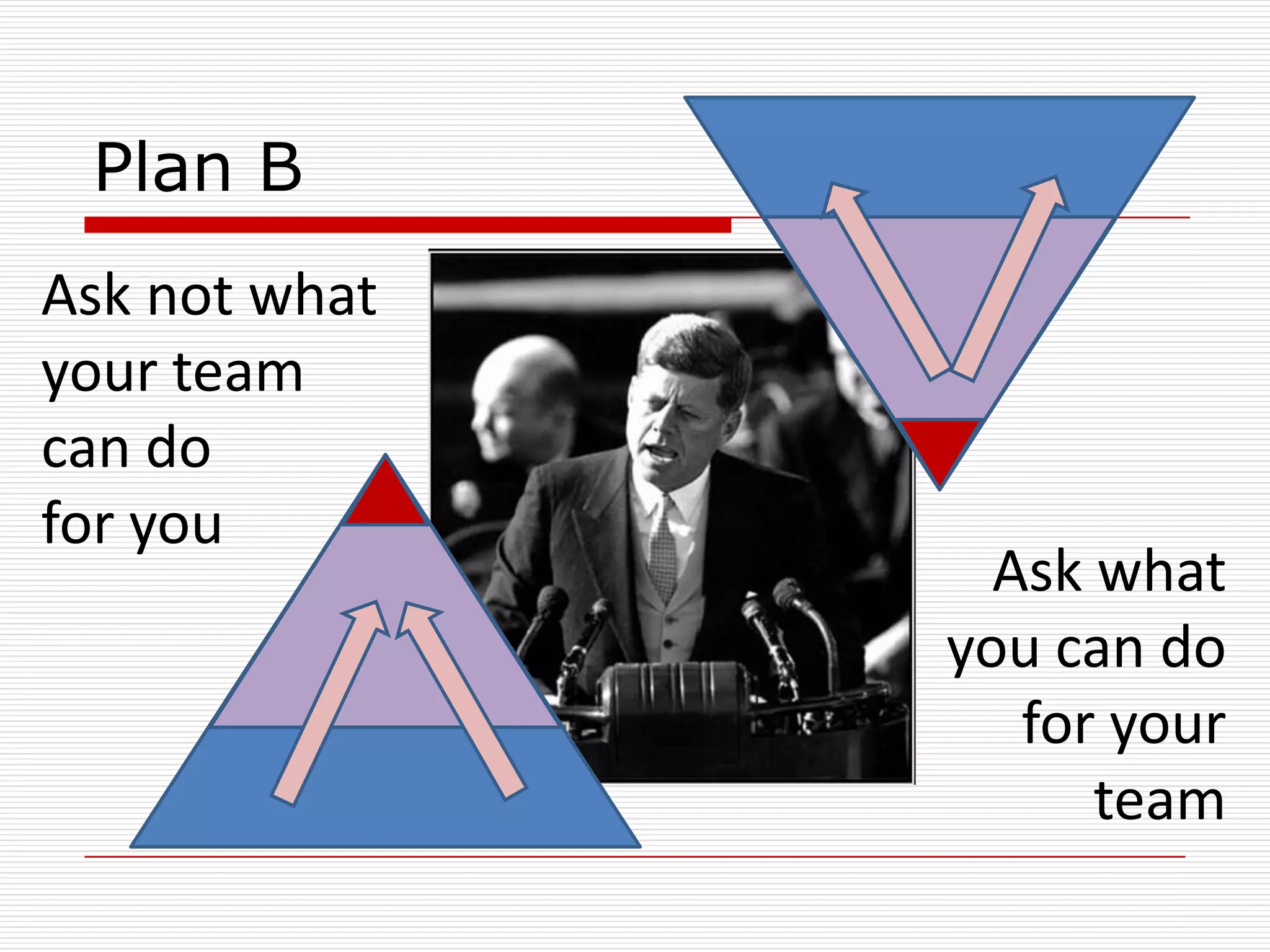 Plan B
Ask not what
your team
can do
for you
                 Ask what
               you can do
                  for your
                     team
 