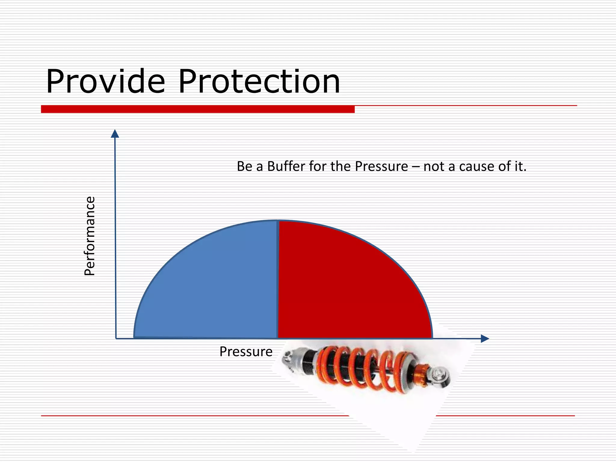 Provide Protection

                  Be a Buffer for the Pressure – not a cause of it.
  Performance




                Pressure
 