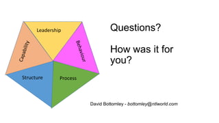 Leadership

Questions?
How was it for
you?

Structure

Process

David Bottomley - bottomley@ntlworld.com

 