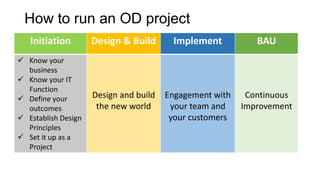 How to run an OD project
Initiation

Design & Build

Implement

BAU

 Know your
business
 Know your IT
Function
 Define your
outcomes
 Establish Design
Principles
 Set it up as a
Project

Design and build
the new world

Engagement with
your team and
your customers

Continuous
Improvement

 