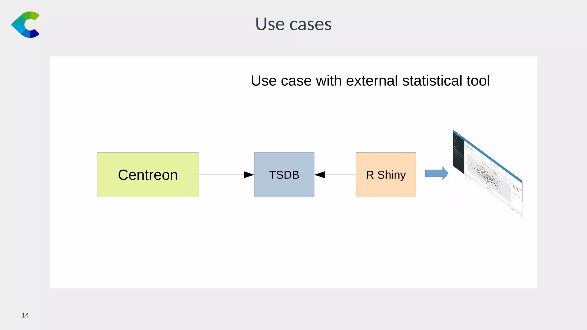 14￼
Use cases
Centreon TSDB
Use case with external statistical tool
R Shiny
 