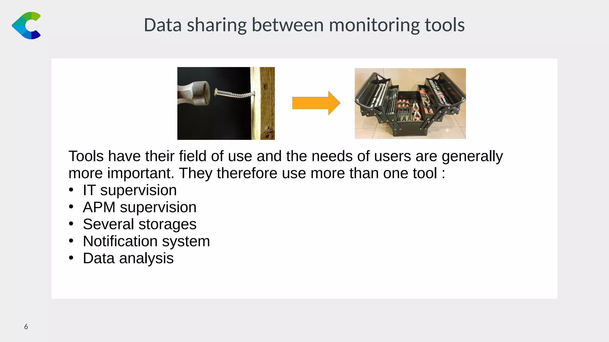 6￼
Data sharing between monitoring tools
Tools have their field of use and the needs of users are generally
more important. They therefore use more than one tool :
●
IT supervision
●
APM supervision
●
Several storages
●
Notification system
●
Data analysis
 