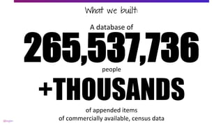 What we built:
!
A!database!of!
265,537,736people!
+THOUSANDSof!appended!items!!
of!commercially!available,!census!data!
 