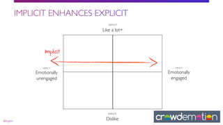 Implicit
IMPLICIT
Emotionally!
unengaged
IMPLICIT
Emotionally!
engaged
EXPLICIT
Dislike
EXPLICIT!
Like a lot+
 