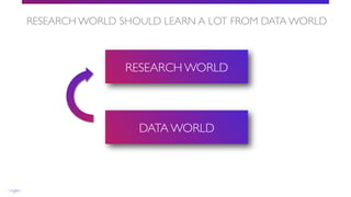 @BBCWPress
RESEARCH WORLD
DATA WORLD
RESEARCH WORLD SHOULD LEARN A LOT FROM DATA WORLD
 