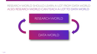 @BBCWPress
RESEARCH WORLD
DATA WORLD
RESEARCH WORLD SHOULD LEARN A LOT FROM DATA WORLD!
 
