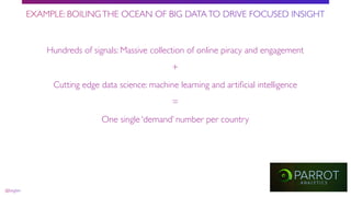 Hundreds of signals: Massive collection of online piracy and engagement
+
Cutting edge data science: machine learning and artiﬁcial intelligence
=
One single ‘demand’ number per country
 