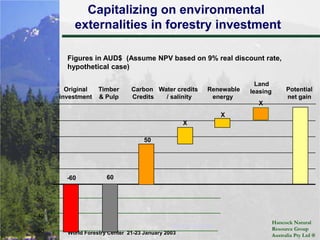 And market prices are firming…NGAC Pricing ($AUD/tonne CO2e)Approximately 1,000,000 tonnes of NGACs have now been transactedSource: NextGeneration Energy 2004