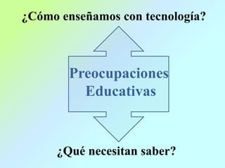 Preocupaciones
Educativas
¿Cómo enseñamos con tecnología?
¿Qué necesitan saber?
