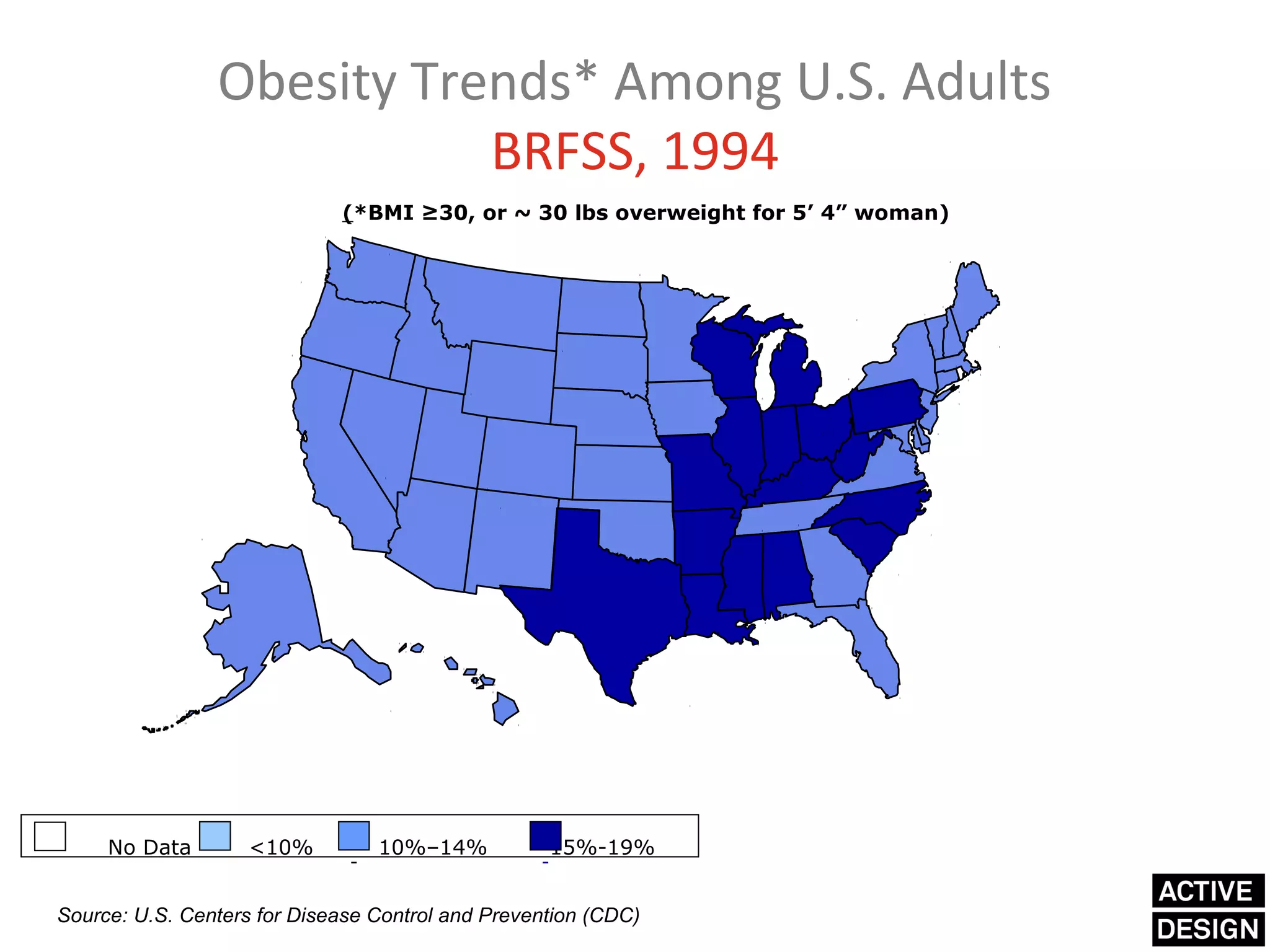 Obesity Trends* Among U.S. Adults
                           BRFSS, 1994
                             (*BMI ≥30, or ~ 30 lbs overweight for 5’ 4” woman)




     No Data        <10%         10%–14%           15%-19%


Source: U.S. Centers for Disease Control and Prevention (CDC)
 
