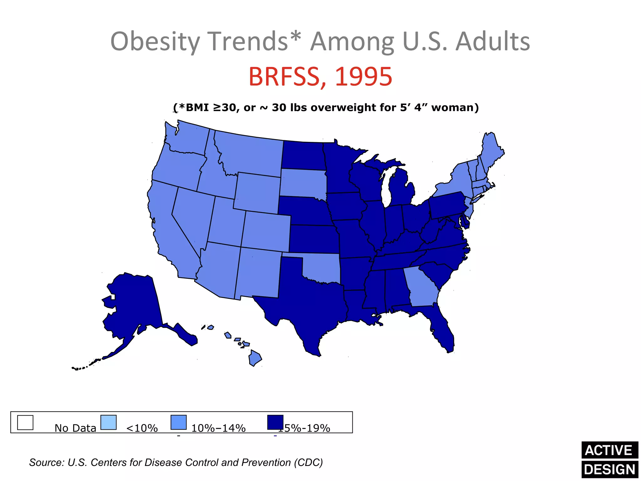 Obesity Trends* Among U.S. Adults
                           BRFSS, 1995
                             (*BMI ≥30, or ~ 30 lbs overweight for 5’ 4” woman)




     No Data        <10%         10%–14%           15%-19%


Source: U.S. Centers for Disease Control and Prevention (CDC)
 