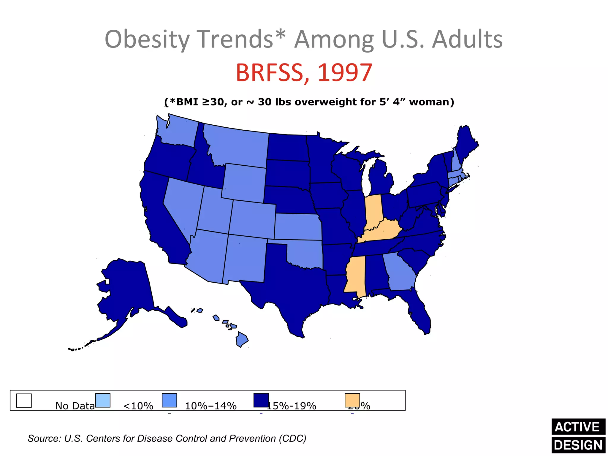 Obesity Trends* Among U.S. Adults
                           BRFSS, 1997
                             (*BMI ≥30, or ~ 30 lbs overweight for 5’ 4” woman)




      No Data       <10%          10%–14%           15%-19%     20%


Source: U.S. Centers for Disease Control and Prevention (CDC)
 