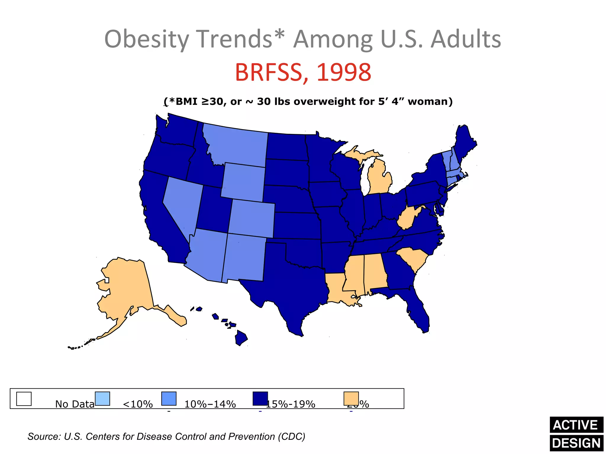 Obesity Trends* Among U.S. Adults
                           BRFSS, 1998
                             (*BMI ≥30, or ~ 30 lbs overweight for 5’ 4” woman)




      No Data       <10%          10%–14%           15%-19%     20%


Source: U.S. Centers for Disease Control and Prevention (CDC)
 