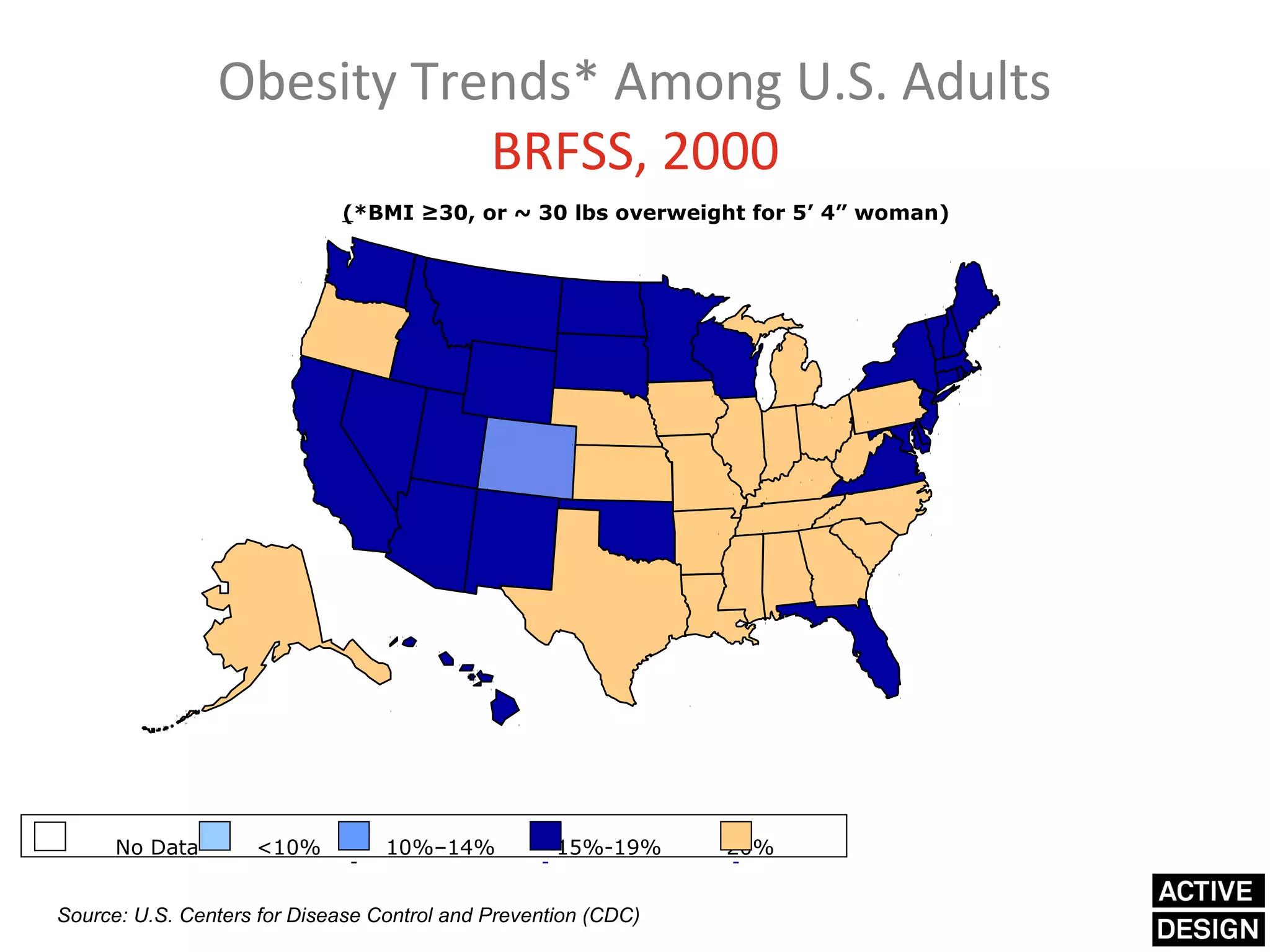 Obesity Trends* Among U.S. Adults
                           BRFSS, 2000
                             (*BMI ≥30, or ~ 30 lbs overweight for 5’ 4” woman)




      No Data       <10%          10%–14%           15%-19%     20%


Source: U.S. Centers for Disease Control and Prevention (CDC)
 