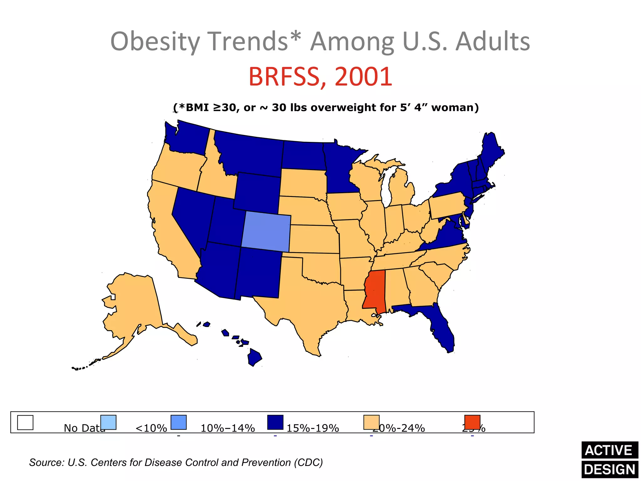 Obesity Trends* Among U.S. Adults
                            BRFSS, 2001
                             (*BMI ≥30, or ~ 30 lbs overweight for 5’ 4” woman)




       No Data       <10%          10%–14%           15%-19%    20%-24%     25%


Source: U.S. Centers for Disease Control and Prevention (CDC)
 