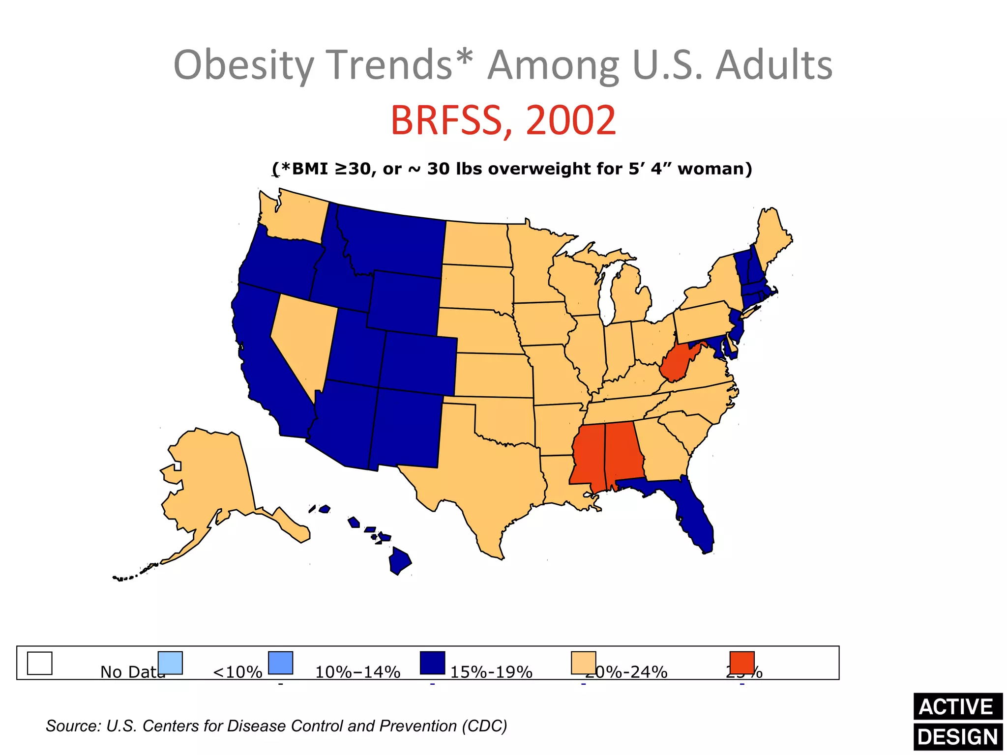 Obesity Trends* Among U.S. Adults
                            BRFSS, 2002
                             (*BMI ≥30, or ~ 30 lbs overweight for 5’ 4” woman)




       No Data       <10%          10%–14%           15%-19%    20%-24%     25%


Source: U.S. Centers for Disease Control and Prevention (CDC)
 