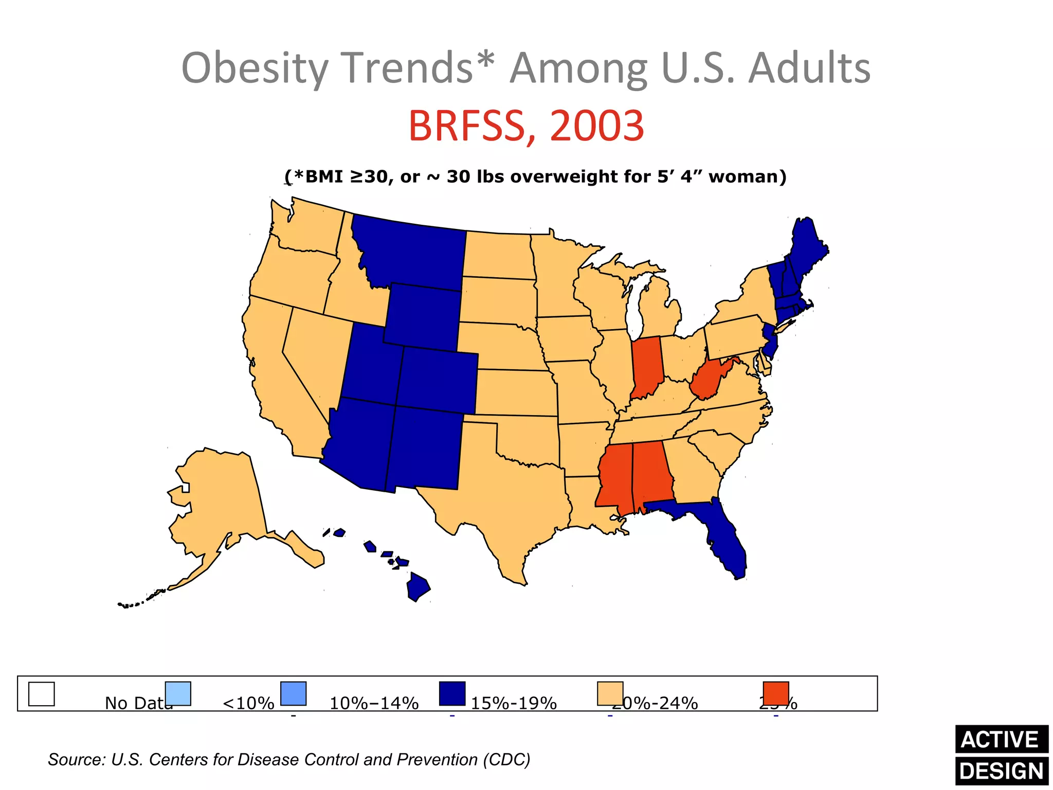Obesity Trends* Among U.S. Adults
                            BRFSS, 2003
                             (*BMI ≥30, or ~ 30 lbs overweight for 5’ 4” woman)




       No Data       <10%          10%–14%           15%-19%    20%-24%     25%


Source: U.S. Centers for Disease Control and Prevention (CDC)
 