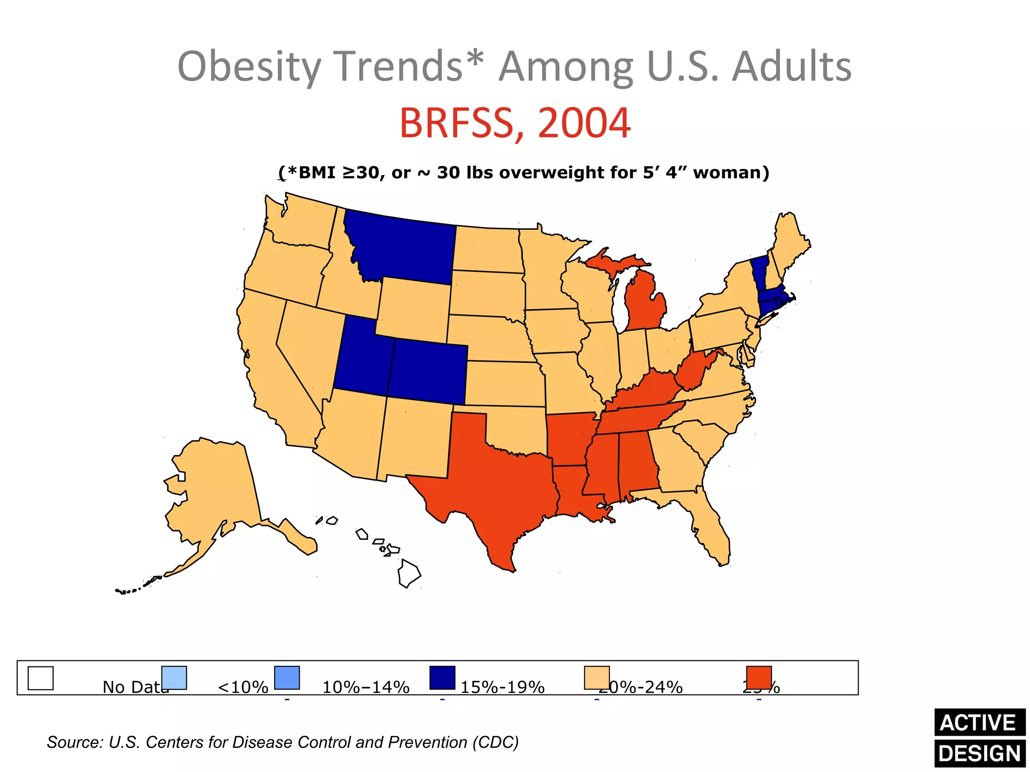 Obesity Trends* Among U.S. Adults
                            BRFSS, 2004
                             (*BMI ≥30, or ~ 30 lbs overweight for 5’ 4” woman)




       No Data       <10%          10%–14%           15%-19%    20%-24%     25%


Source: U.S. Centers for Disease Control and Prevention (CDC)
 