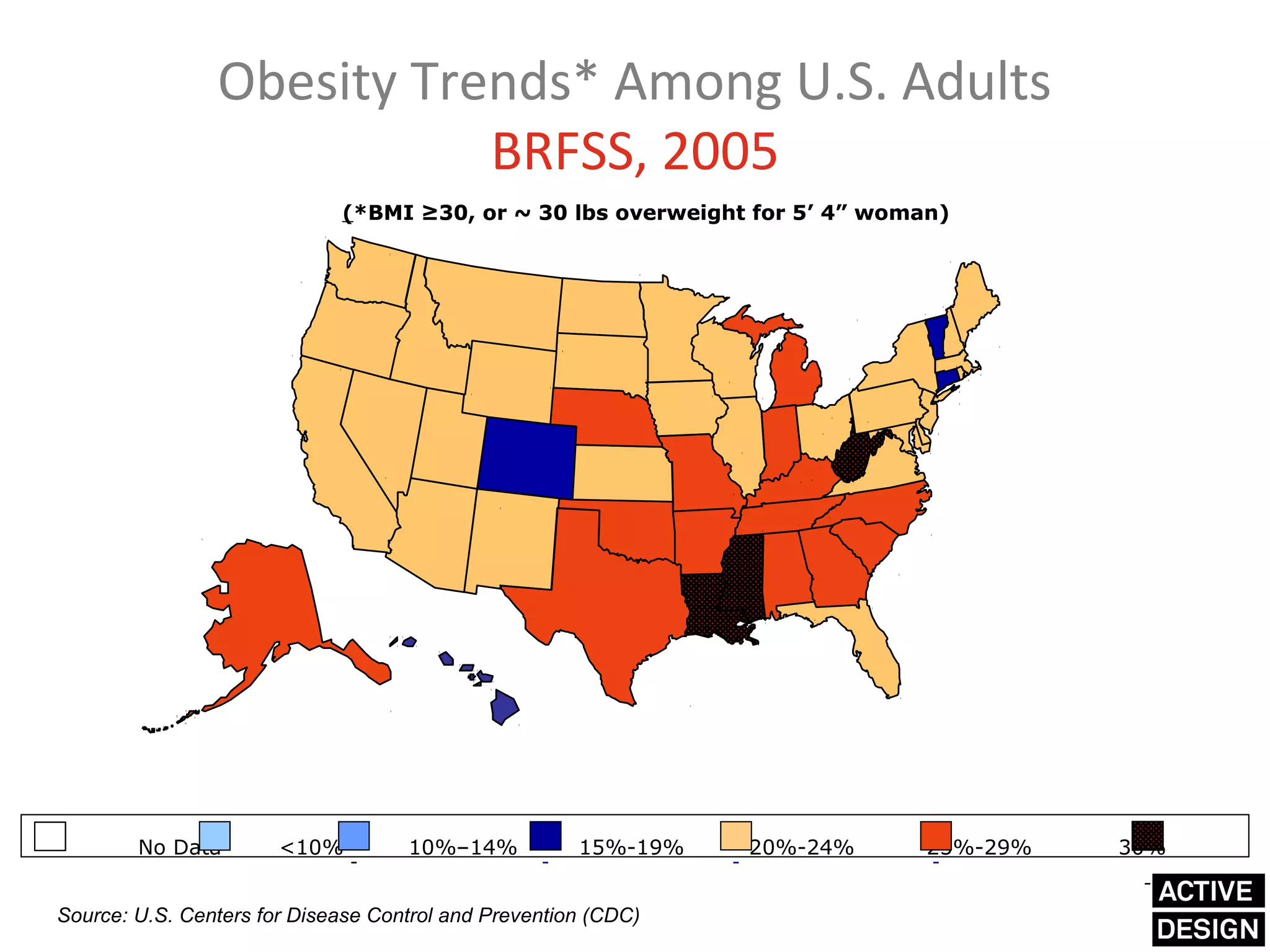 Obesity Trends* Among U.S. Adults
                           BRFSS, 2005
                             (*BMI ≥30, or ~ 30 lbs overweight for 5’ 4” woman)




        No Data        <10%         10%–14%           15%-19%   20%-24%      25%-29%   30%


Source: U.S. Centers for Disease Control and Prevention (CDC)
 
