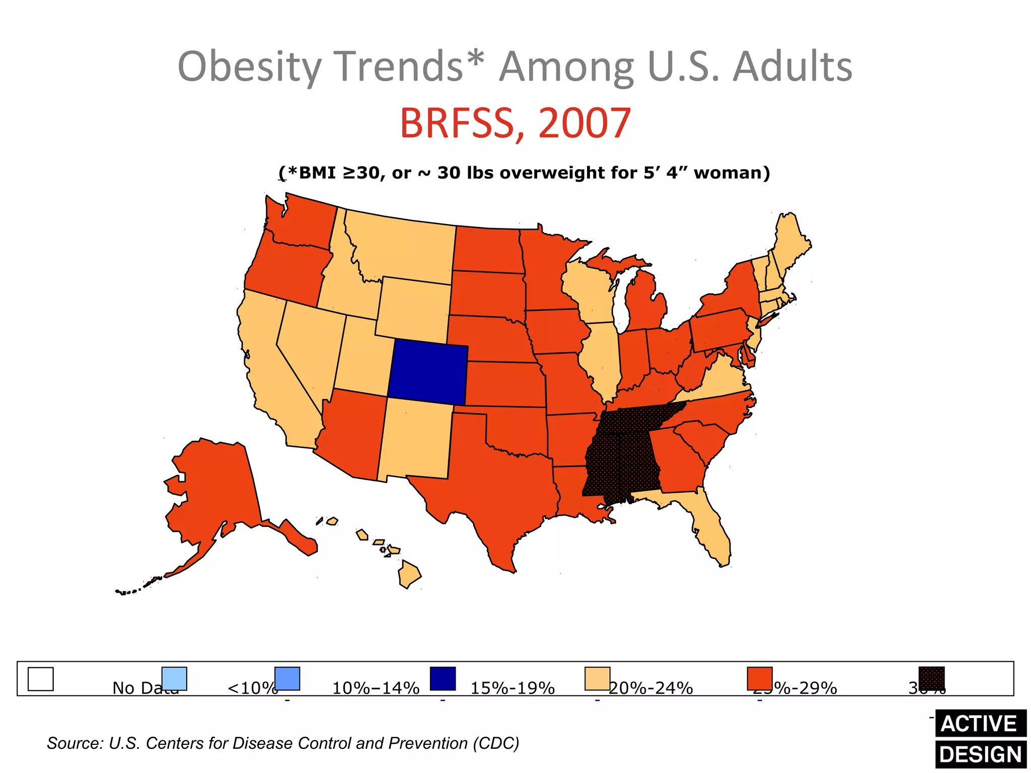 Obesity Trends* Among U.S. Adults
                           BRFSS, 2007
                             (*BMI ≥30, or ~ 30 lbs overweight for 5’ 4” woman)




        No Data        <10%         10%–14%           15%-19%   20%-24%      25%-29%   30%


Source: U.S. Centers for Disease Control and Prevention (CDC)
 