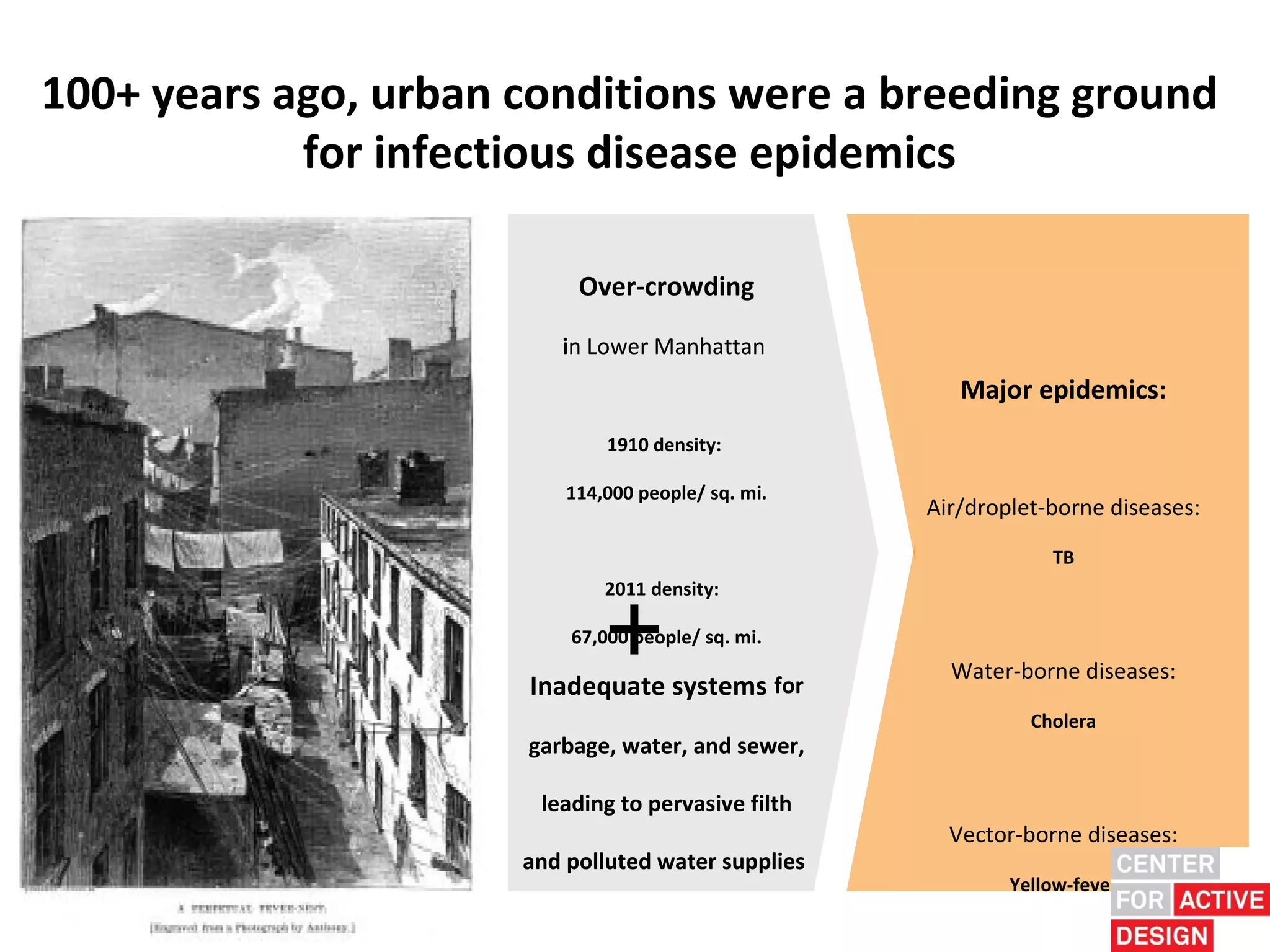 100+ years ago, urban conditions were a breeding ground
            for infectious disease epidemics

                           Over-crowding

                         in Lower Manhattan
                                                       Major epidemics:
                              1910 density:

                          114,000 people/ sq. mi.
                                                    Air/droplet-borne diseases:
                                                                TB



                              +
                              2011 density:

                          67,000 people/ sq. mi.
                                                      Water-borne diseases:
                      Inadequate systems for
                                                              Cholera
                      garbage, water, and sewer,

                       leading to pervasive filth
                                                      Vector-borne diseases:
                      and polluted water supplies
                                                            Yellow-fever
 
