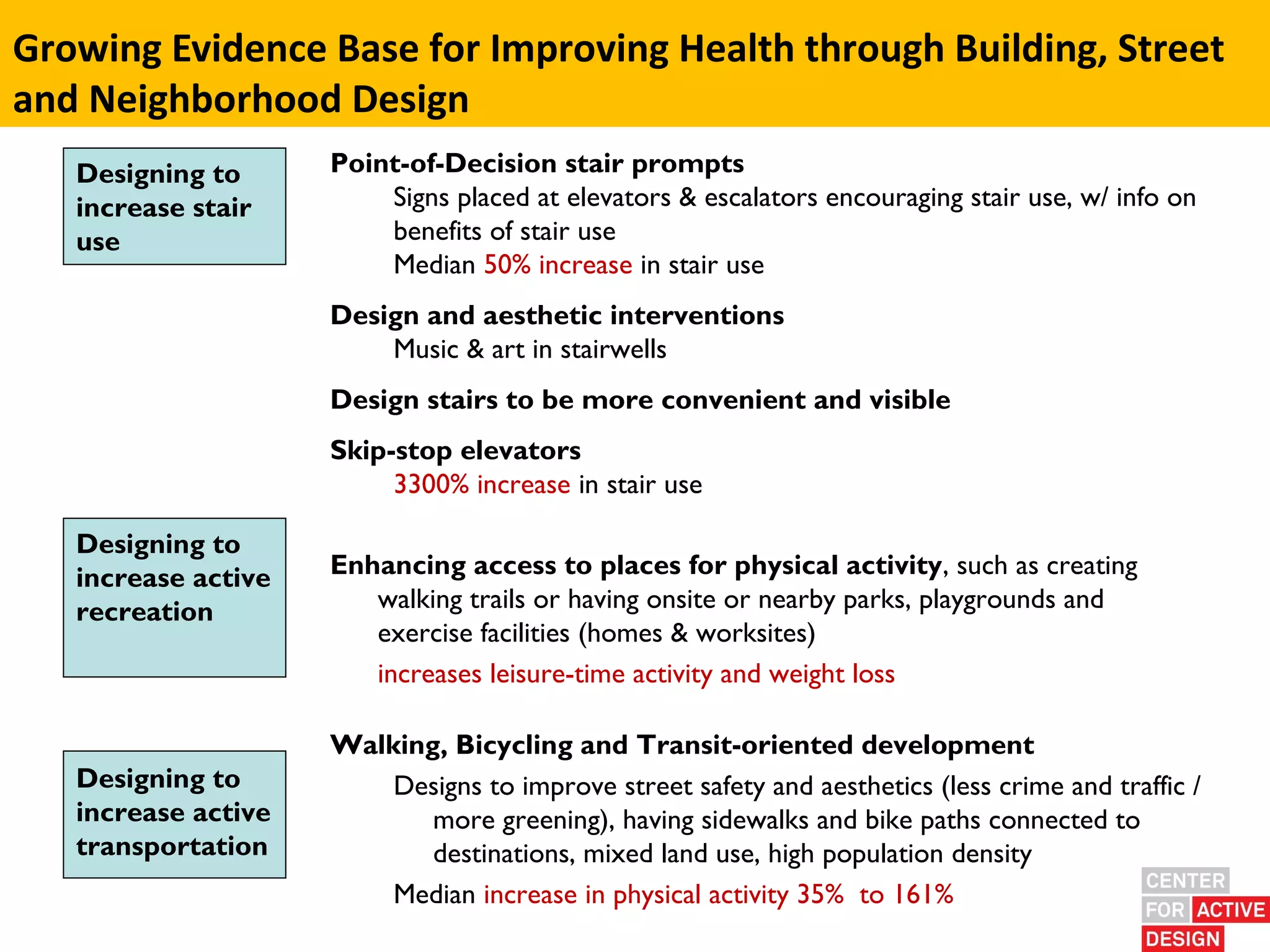 Growing EvidenceResearch Improving Health through Building, Street
 Evidence-based Base for shows that we can Increase Physical
and Neighborhood Design Street and Neighborhood Design
 Activity through Building,
 OOD SCALES
   Designing to      Point-of-Decision stair prompts
   increase stair        Signs placed at elevators & escalators encouraging stair use, w/ info on
   use                   benefits of stair use
                         Median 50% increase in stair use
                     Design and aesthetic interventions
                         Music & art in stairwells
                     Design stairs to be more convenient and visible
                     Skip-stop elevators
                          3300% increase in stair use

   Designing to
   increase active   Enhancing access to places for physical activity, such as creating
   recreation           walking trails or having onsite or nearby parks, playgrounds and
                        exercise facilities (homes & worksites)
                        increases leisure-time activity and weight loss

                     Walking, Bicycling and Transit-oriented development
   Designing to          Designs to improve street safety and aesthetics (less crime and traffic /
   increase active          more greening), having sidewalks and bike paths connected to
   transportation           destinations, mixed land use, high population density
                         Median increase in physical activity 35% to 161%
 