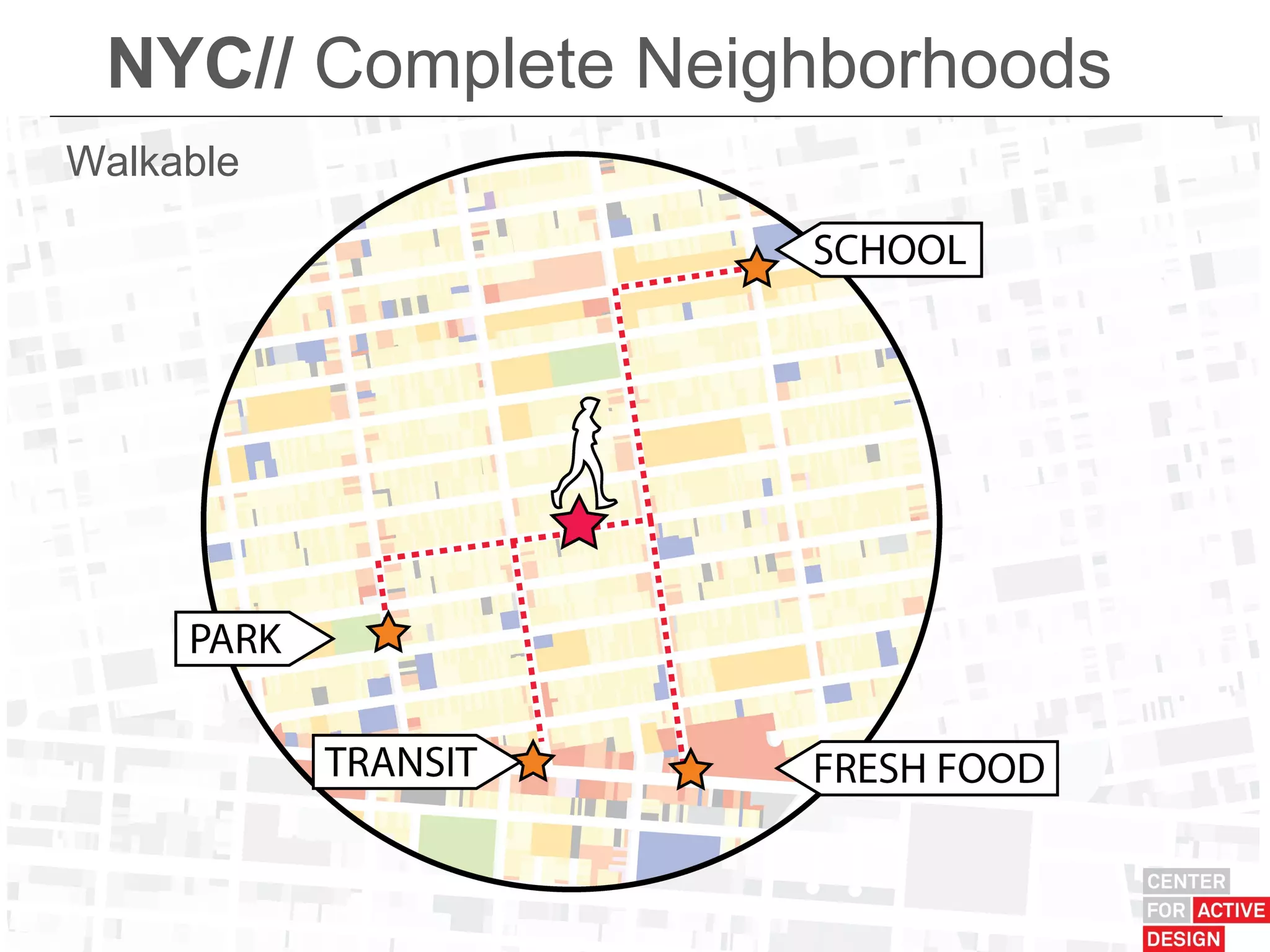 NYC// Complete Neighborhoods
Walkable
 