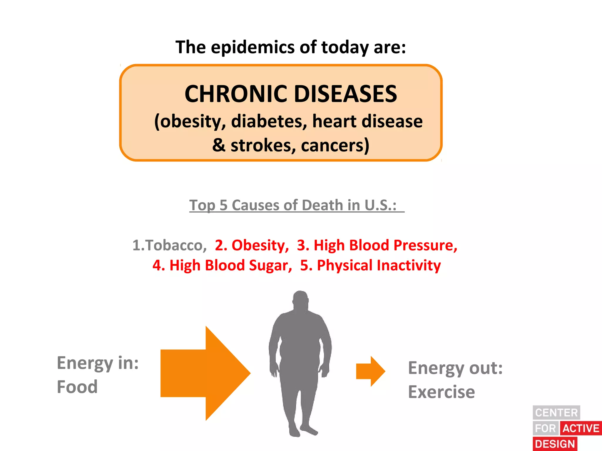The epidemics of today are:

                CHRONIC DISEASES
             (obesity, diabetes, heart disease
                    & strokes, cancers)

                 Top 5 Causes of Death in U.S.:

         1.Tobacco, 2. Obesity, 3. High Blood Pressure,
            4. High Blood Sugar, 5. Physical Inactivity




Energy in:                                        Energy out:
Food                                              Exercise
 