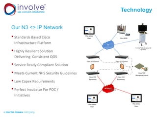 Technology
Our N3 <> IP Network
• Standards Based Cisco
Infrastructure Platform
• Highly Resilient Solution
Delivering Consistent QOS
• Service Ready Compliant Solution
• Meets Current NHS Security Guidelines
• Low Capex Requirements
• Perfect Incubator For POC / Pilot
Initiatives
 