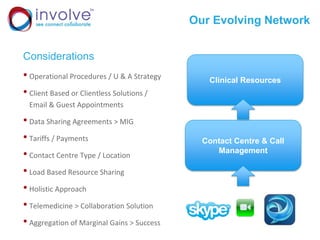 Considerations
• Operational Procedures / U & A Strategy
• Client Based or Clientless Solutions /
Email & Guest Appointments
• Data Sharing Agreements > MIG
• Tariffs / Payments
• Contact Centre Type / Location
• Load Based Resource Sharing
• Holistic Approach
• Telemedicine > Collaboration Solution
• Aggregation of Marginal Gains > Success
Clinical Resources
Contact Centre & Call
Management
Our Evolving Network
 