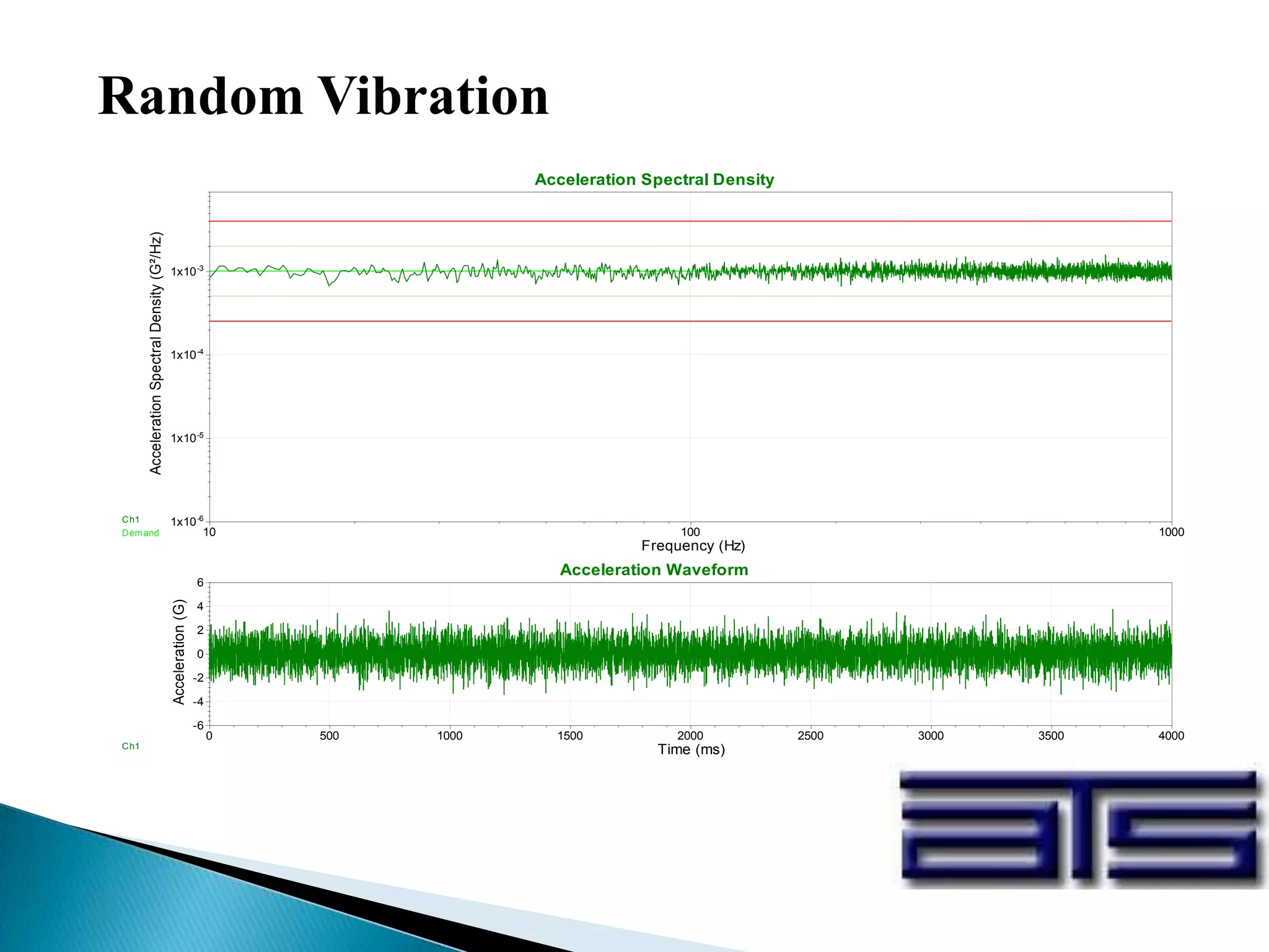 Random Vibration
10 100 1000
-6
1x10
-5
1x10
-4
1x10
-3
1x10
Frequency (Hz)
AccelerationSpectralDensity(G²/Hz)
Acceleration Spectral Density
Demand
Ch1
0 500 1000 1500 2000 2500 3000 3500 4000
-6
-4
-2
0
2
4
6
Time (ms)
Acceleration(G)
Acceleration Waveform
Ch1
 