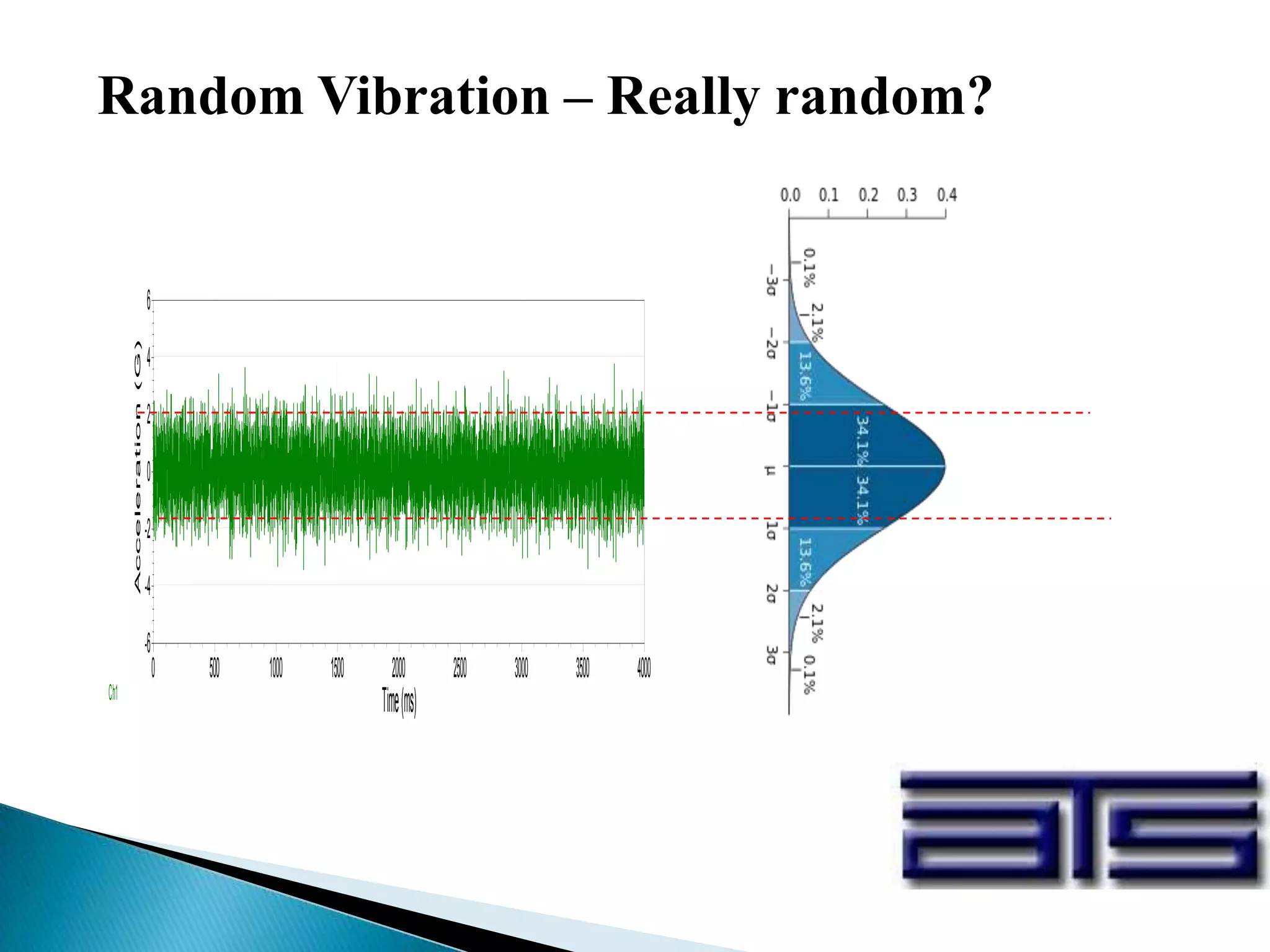 Random Vibration – Really random?
10 100 1000
-6
1x10
Frequency(Hz)
Ac
Demand
Ch1
0 500 1000 1500 2000 2500 3000 3500 4000
-6
-4
-2
0
2
4
6
Time(ms)
Acceleration(G)
AccelerationWaveform
Ch1
 