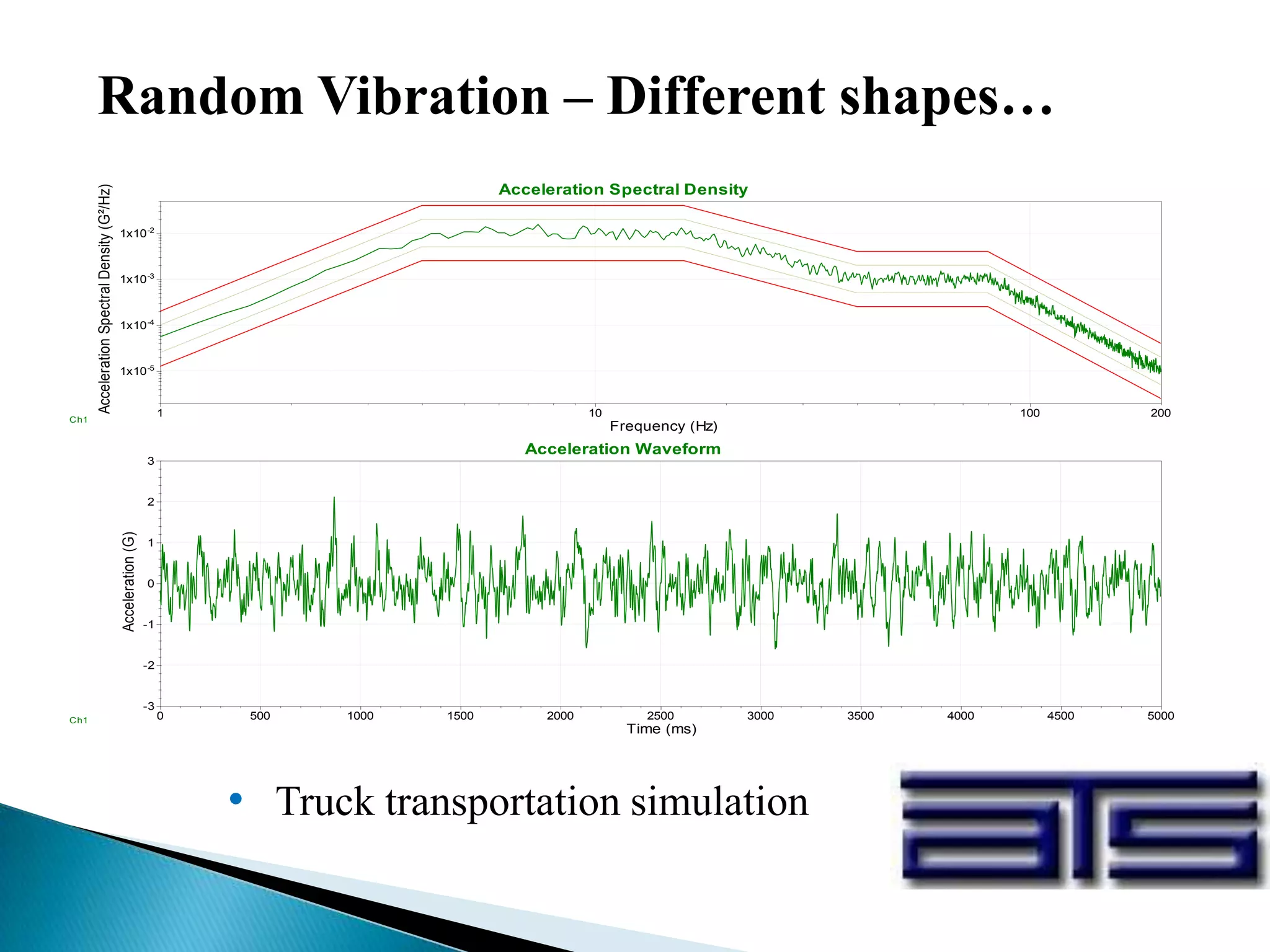 Random Vibration – Different shapes…
2001 10 100
-5
1x10
-4
1x10
-3
1x10
-2
1x10
Frequency (Hz)
AccelerationSpectralDensity(G²/Hz)
Acceleration Spectral Density
Ch1
0 500 1000 1500 2000 2500 3000 3500 4000 4500 5000
-3
-2
-1
0
1
2
3
Time (ms)
Acceleration(G)
Acceleration Waveform
Ch1
• Truck transportation simulation
 