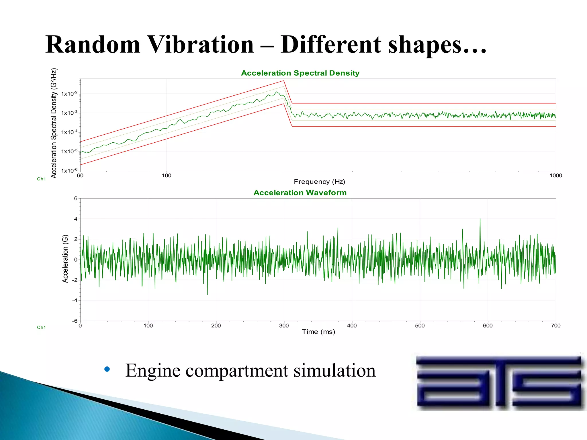 Random Vibration – Different shapes…
• Engine compartment simulation
60 100 1000
-6
1x10
-5
1x10
-4
1x10
-3
1x10
-2
1x10
Frequency (Hz)
AccelerationSpectralDensity(G²/Hz)
Acceleration Spectral Density
Ch1
0 100 200 300 400 500 600 700
-6
-4
-2
0
2
4
6
Time (ms)
Acceleration(G)
Acceleration Waveform
Ch1
 