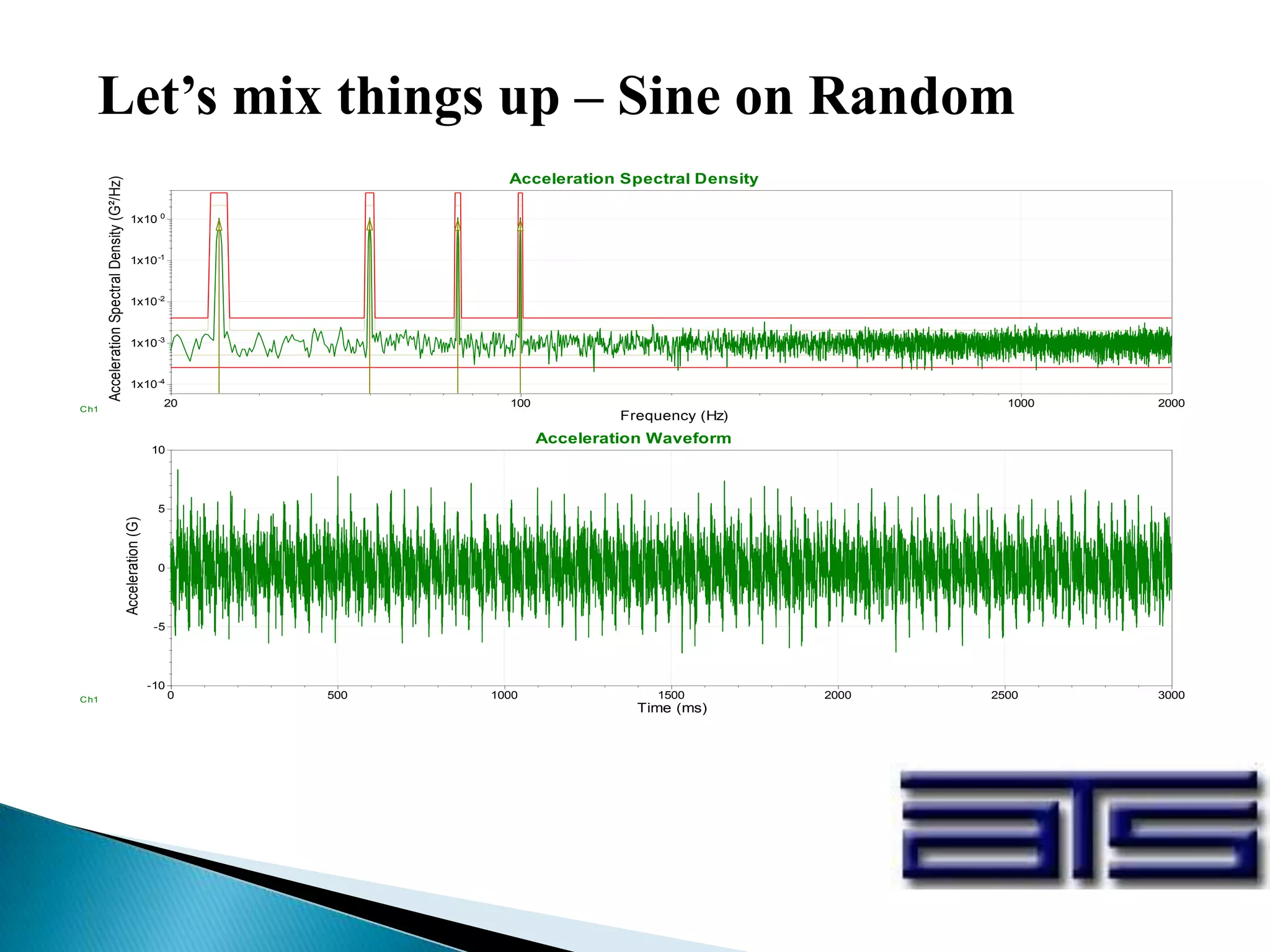 Let’s mix things up – Sine on Random
20 2000100 1000
-4
1x10
-3
1x10
-2
1x10
-1
1x10
0
1x10
Frequency (Hz)
AccelerationSpectralDensity(G²/Hz)
Acceleration Spectral Density
Ch1
0 500 1000 1500 2000 2500 3000
-10
-5
0
5
10
Time (ms)
Acceleration(G)
Acceleration Waveform
Ch1
 