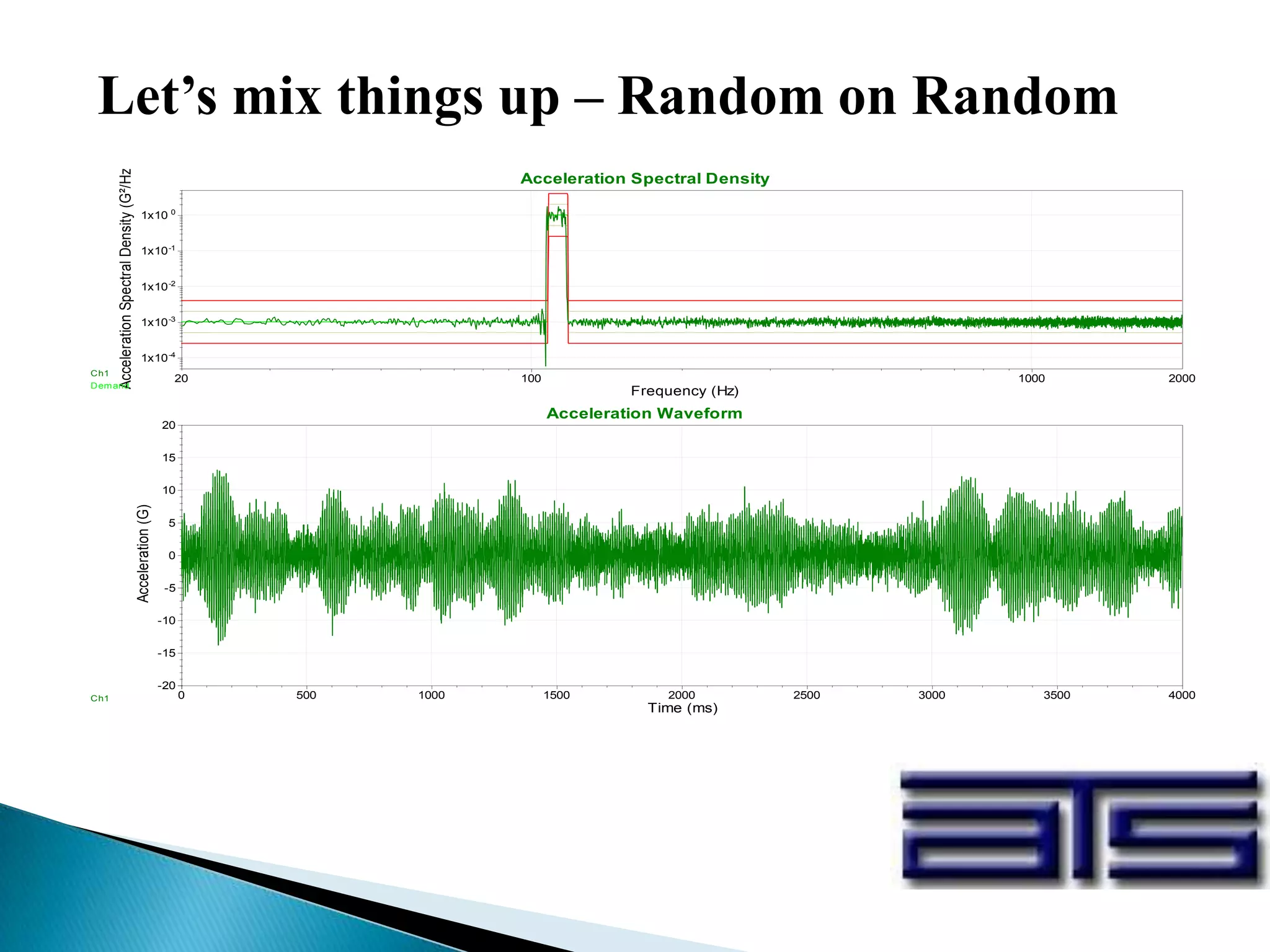 Let’s mix things up – Random on Random
20 2000100 1000
-4
1x10
-3
1x10
-2
1x10
-1
1x10
0
1x10
Frequency (Hz)
AccelerationSpectralDensity(G²/Hz)
Acceleration Spectral Density
Demand
Ch1
0 500 1000 1500 2000 2500 3000 3500 4000
-20
-15
-10
-5
0
5
10
15
20
Time (ms)
Acceleration(G)
Acceleration Waveform
Ch1
 