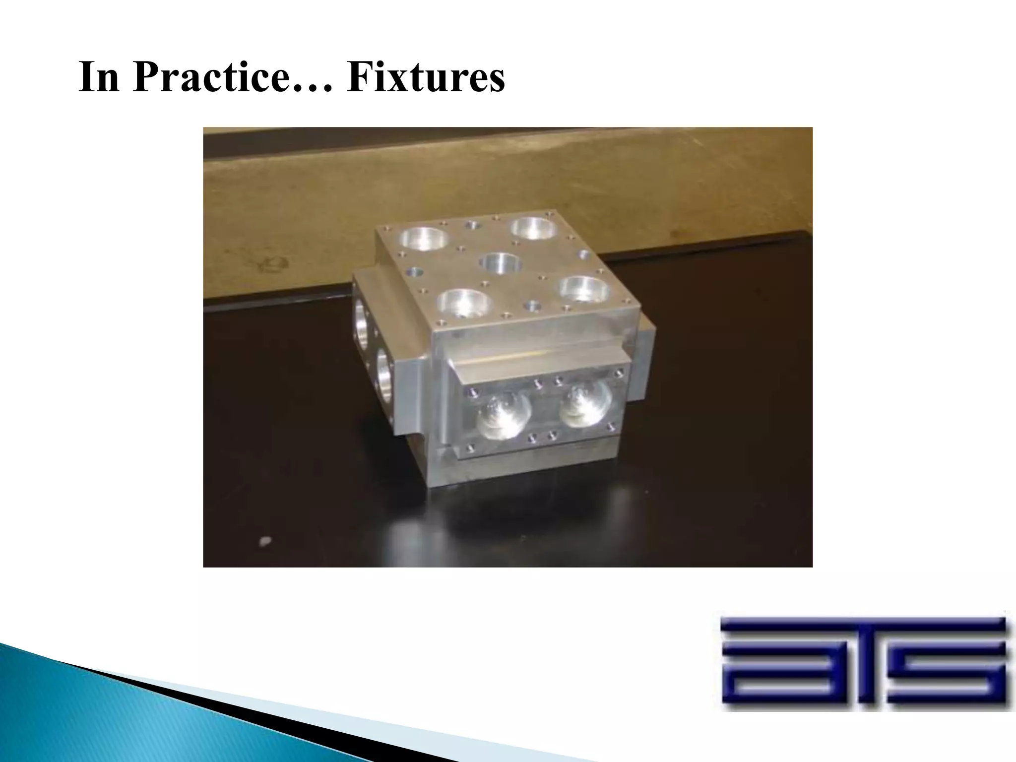 In Practice… Fixtures
 