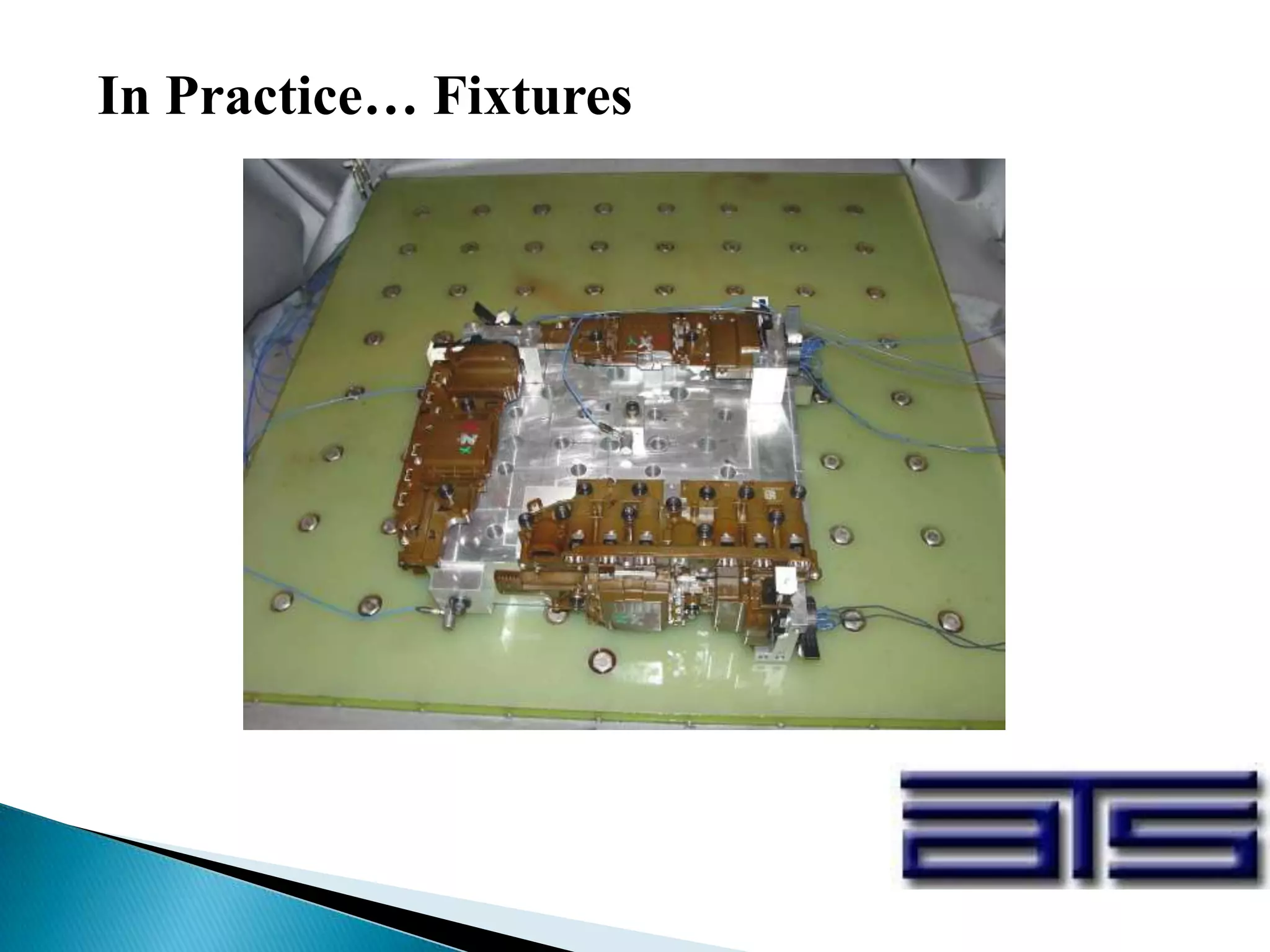 In Practice… Fixtures
 