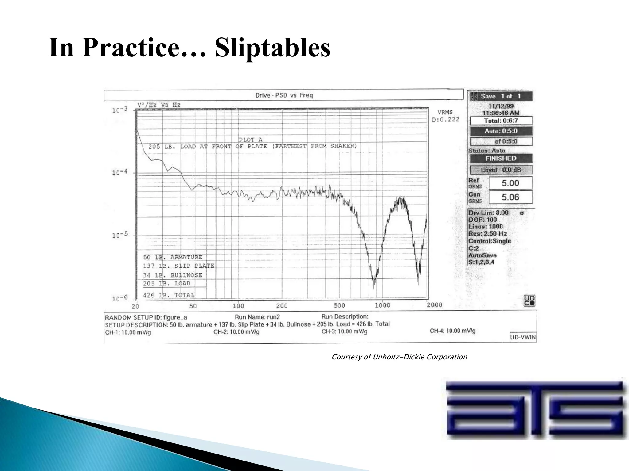 In Practice… Sliptables
Courtesy of Unholtz-Dickie Corporation
 