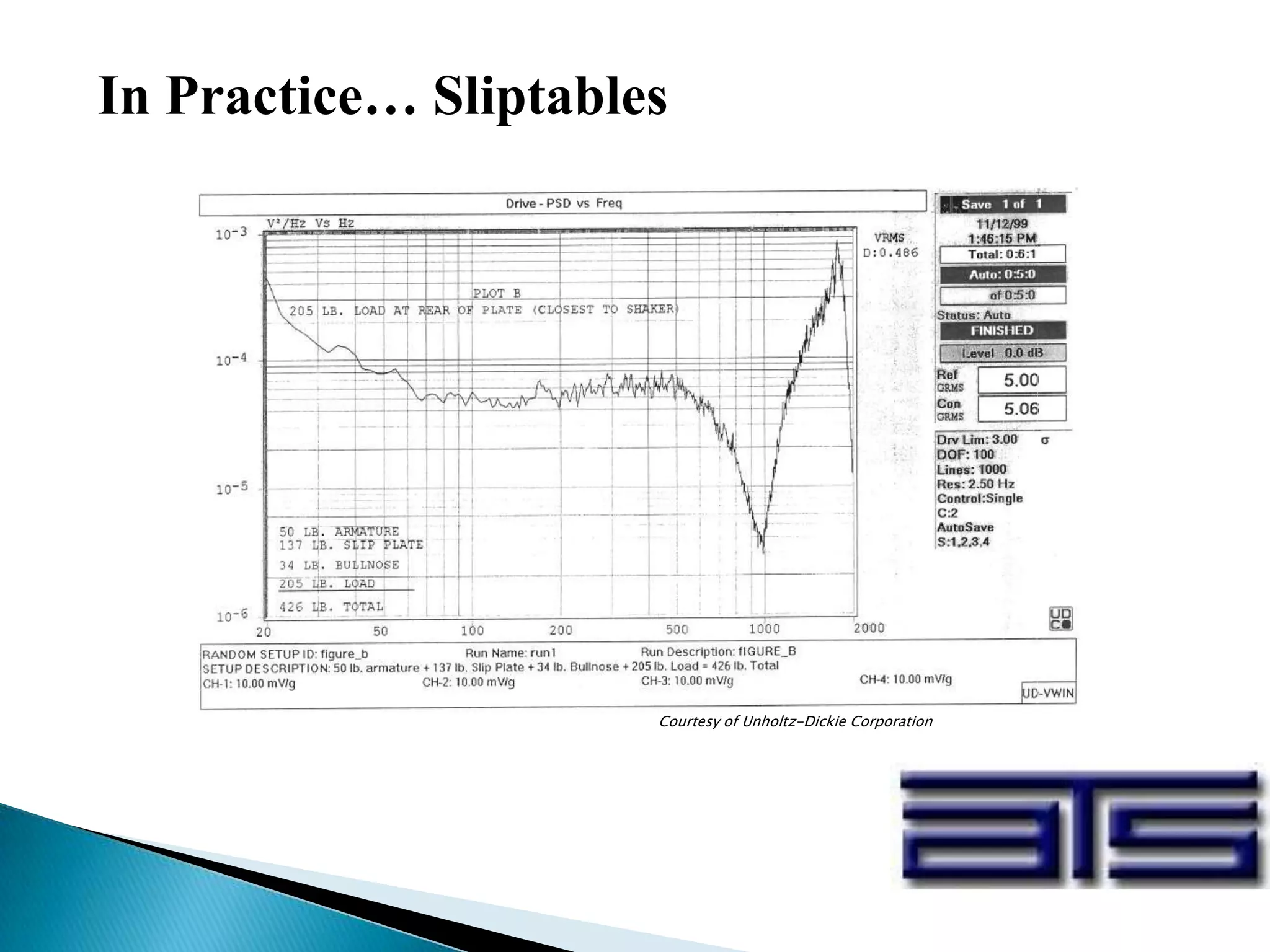 In Practice… Sliptables
Courtesy of Unholtz-Dickie Corporation
 