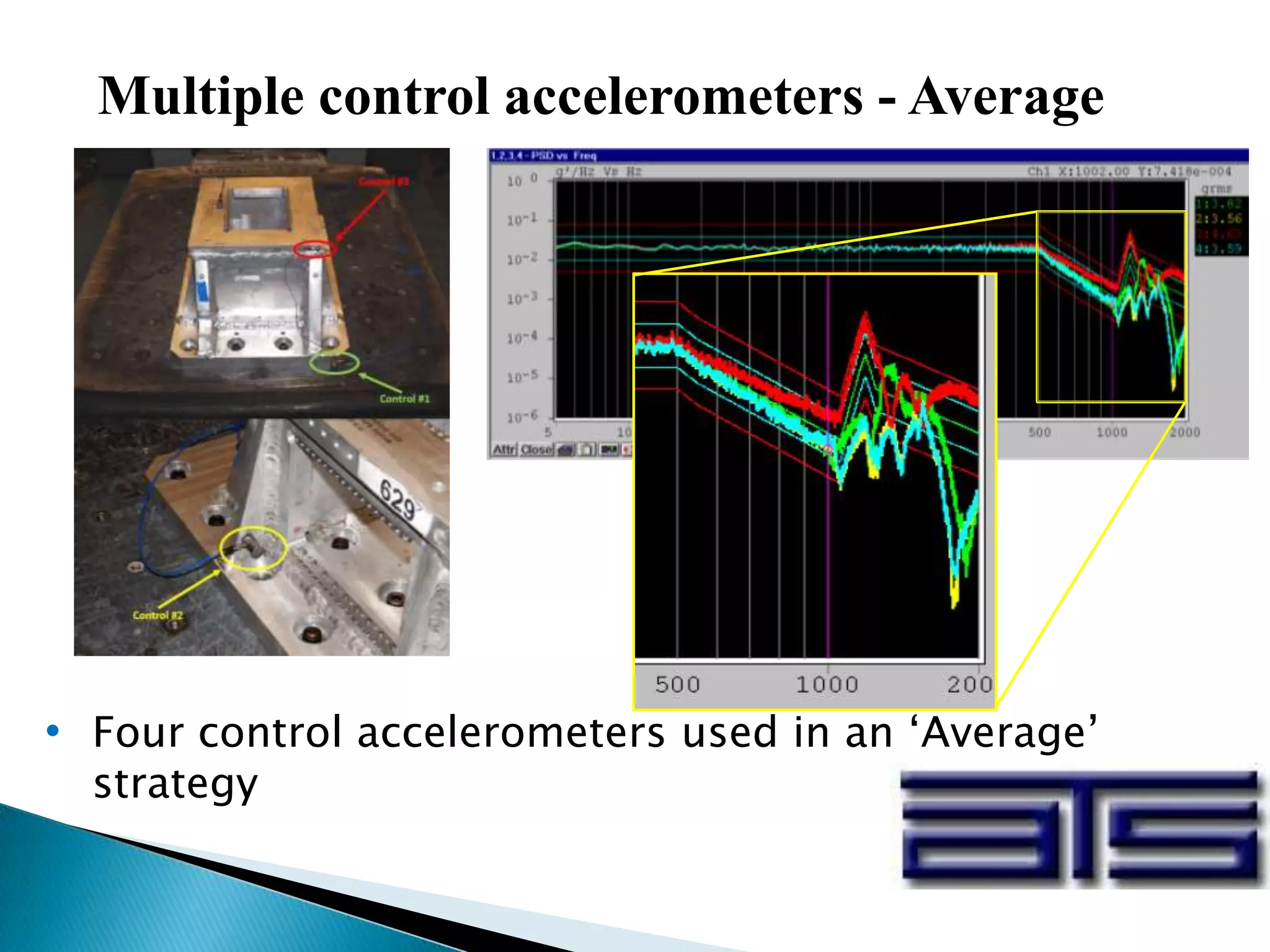 Multiple control accelerometers - Average
• Four control accelerometers used in an ‘Average’
strategy
 