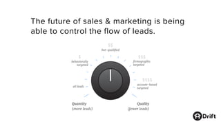 The future of sales & marketing is being
able to control the flow of leads.
Quality
(fewer leads)
Quantity
(more leads)
all leads
account-based
targeted
behaviorally
targeted
bot-qualified
firmographic
targeted
$
$$
$$$
$$$$
 