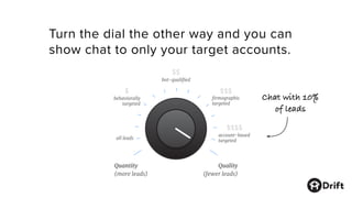 Quality
(fewer leads)
Quantity
(more leads)
all leads
account-based
targeted
behaviorally
targeted
bot-qualified
firmographic
targeted
$
$$
$$$
$$$$
Turn the dial the other way and you can
show chat to only your target accounts.
Chat with 10%
of leads
 