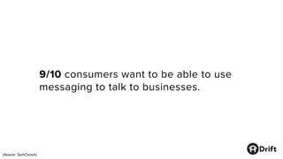 9/10 consumers want to be able to use
messaging to talk to businesses.
(Source: TechCrunch)
 