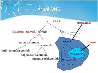 “Base de datos” distribuidapara resolver nombresjerárquicos