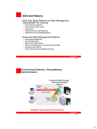 SOA Grid Patterns

• SOA Grid: Basic Patterns for State Management
  Using Middle Tier Caching
  •   Fault Tolerant Collection
  •   Inline Service State Cache
  •   Side Cache
  •   Stateful Service Load Balancing
  •   Stateful Service Availability/Failover

• Advanced State Management Patterns
  •   State Based Notification
  •   Asynch DB Update
  •   Near Cache Optimization
  •   Sticky Load Balancers and Cached Service State
  •   Business Logic Affinity
  •   Claim Check/Pass-by-ref/Deferred State




                                                                           22




Fault-Tolerant Collection - Primary/Backup
Synchronization



                                               In-Memory State Storage /
                                                   Networked Datagrid
                                                        servers/
                        Hashmap                          Primary
                          iFace                            Node
                                       Put()
                                                         P
          Application             HashKey/CacheKey
            Object
                                                     B
                                          Backup
                                            Node
          Application                      [1...n]
            Object




              Available Today with Oracle Coherence

                                                                           23




                                                                                11
 